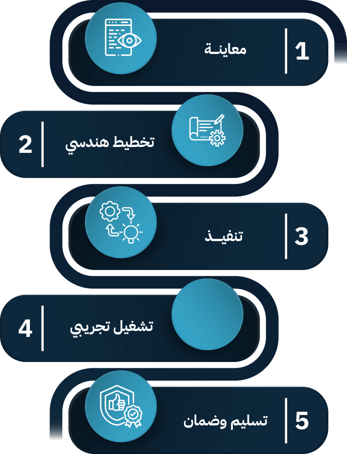 شركة تصميم نوافير في السعودية