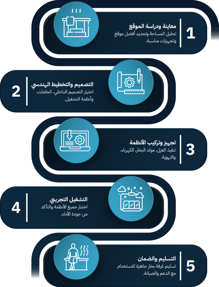 غرفة البخار
